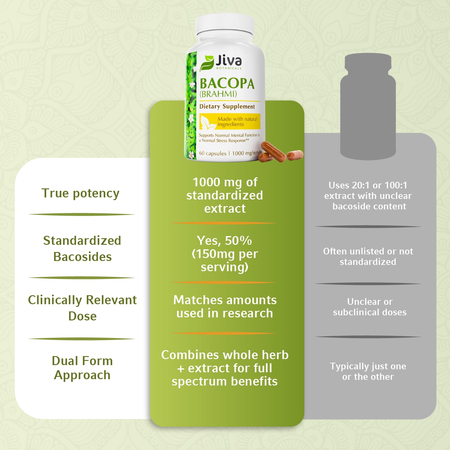 Vegan, non-GMO capsules by Jiva Botanicals