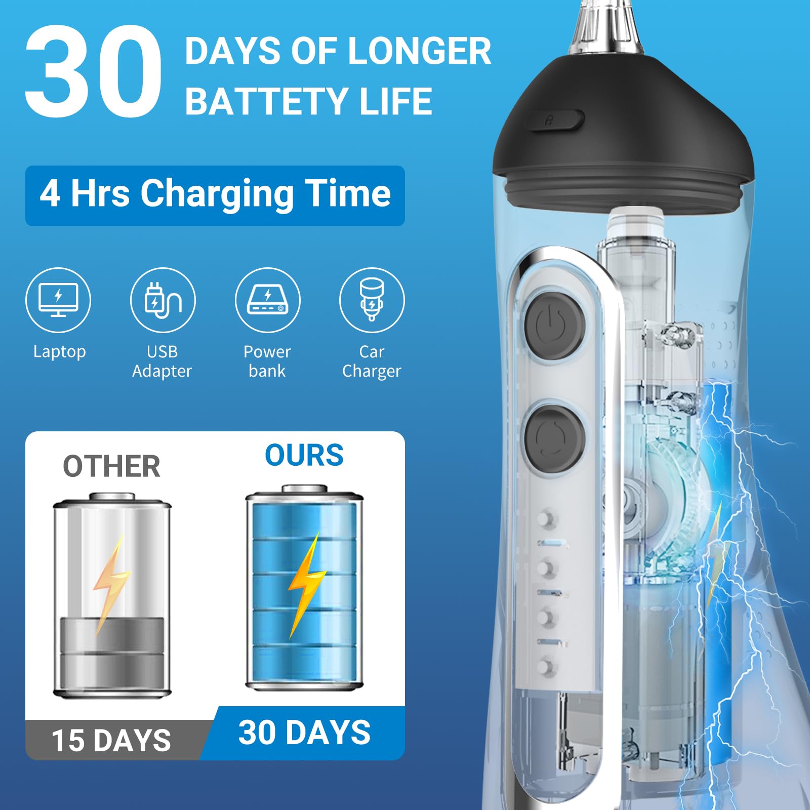 IPX7 waterproof JNGOODS water flosser