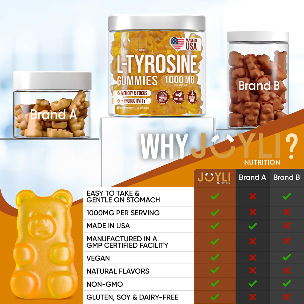 Vegan, dairy-free, gluten-free Joyli L Tyrosine Gummies on white background