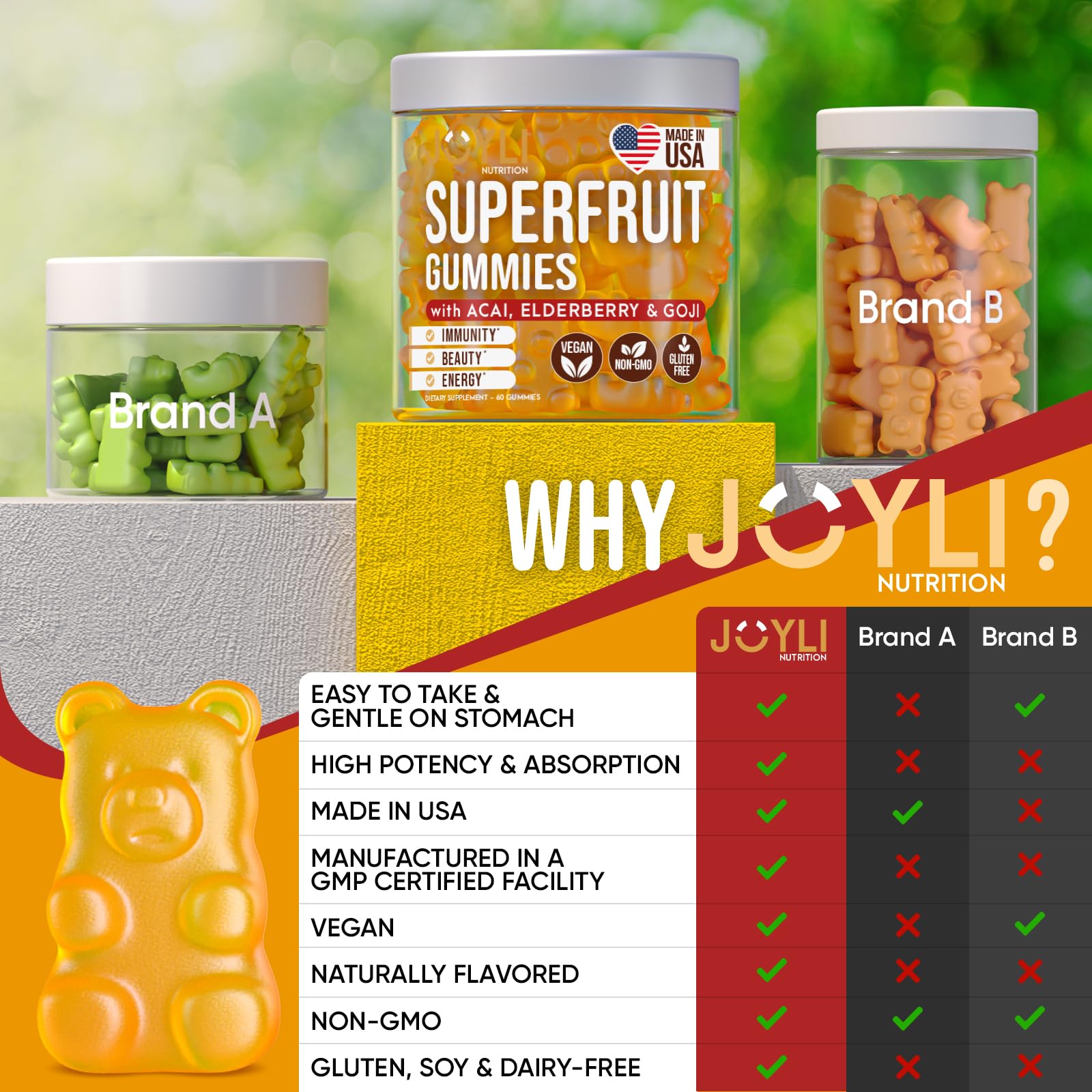 Made in USA label for Joyli Superfruit Gummies
