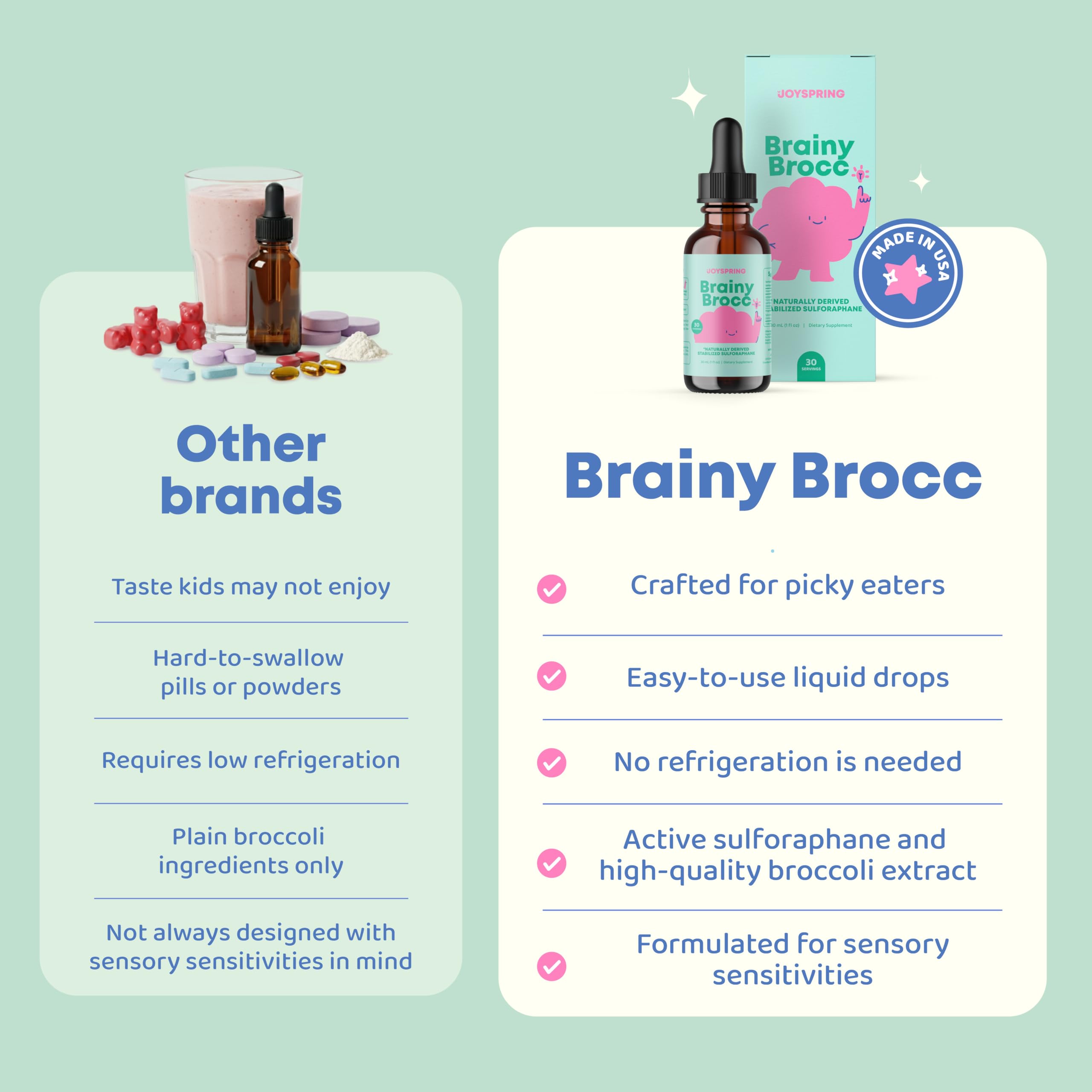 Dropper dispensing sulforaphane broccoli drops