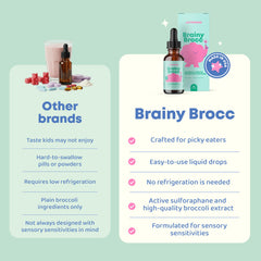Dropper dispensing sulforaphane broccoli drops