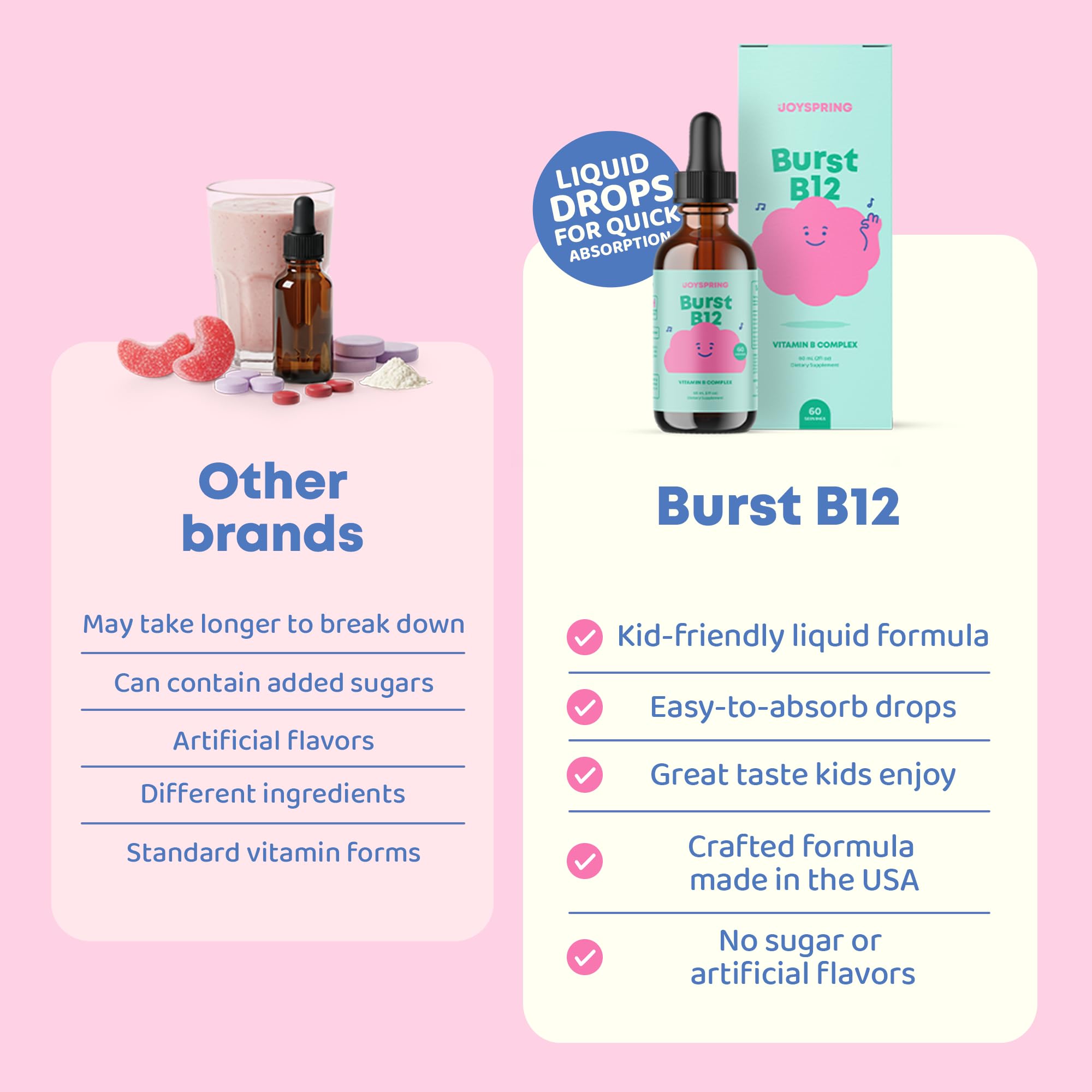 Close-up of label showing B2, B5, B6, B12 ingredients