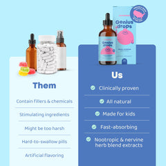 Rhodiola and other organic ingredients for Genius Drops