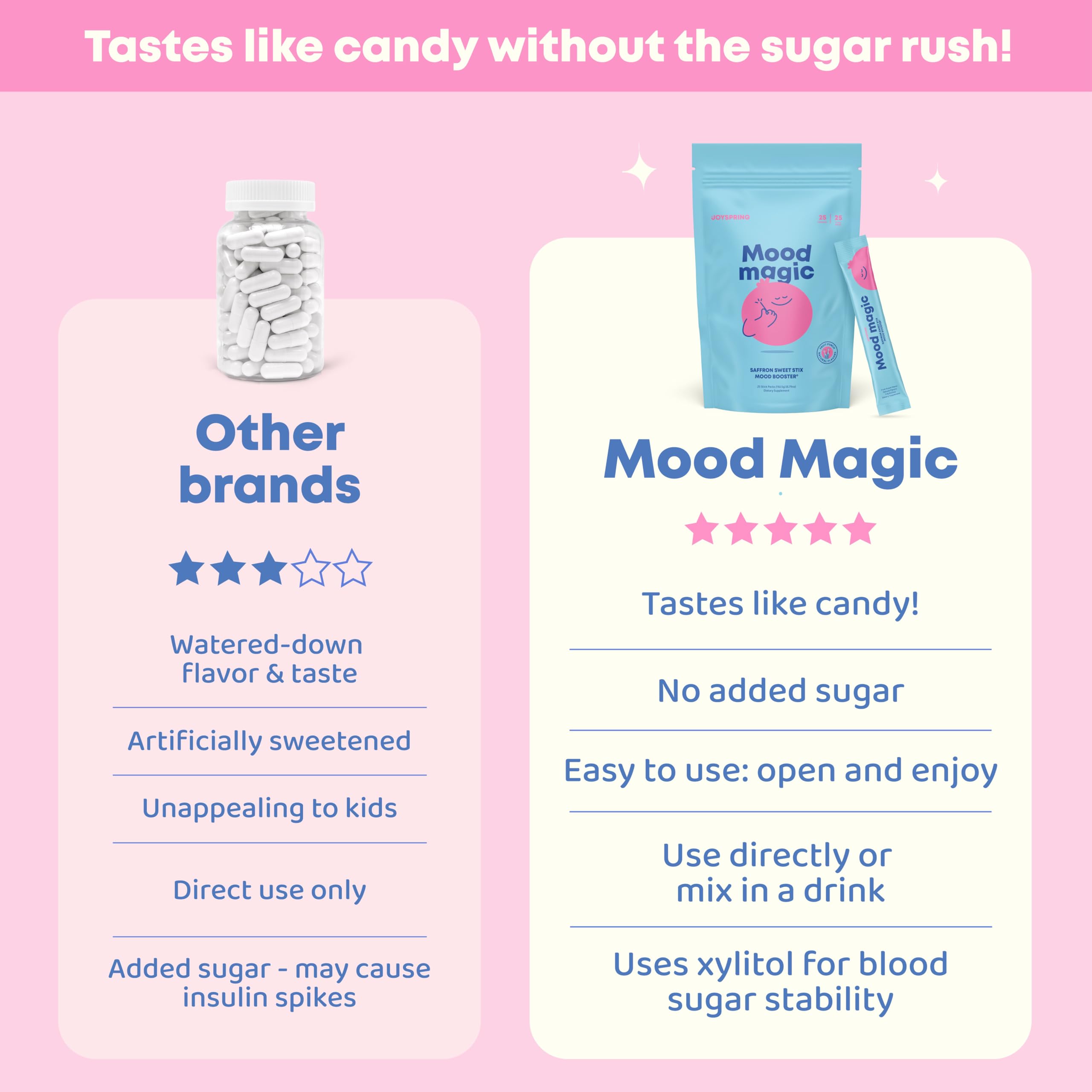 Saffron extract, magnesium citrate and calming herbs ingredients