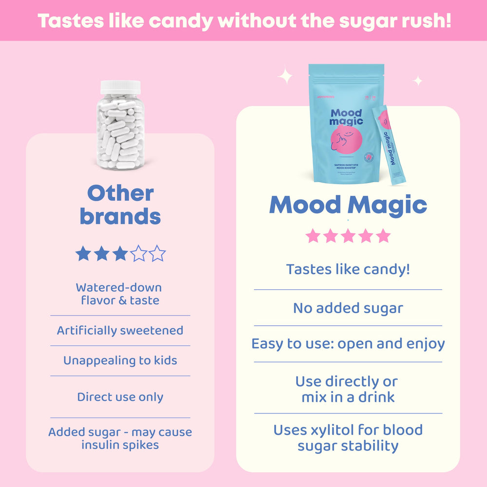 Saffron extract, magnesium citrate and calming herbs ingredients