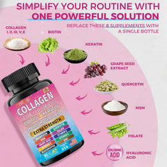 Infographic showing collagen types I, II, III, V and X