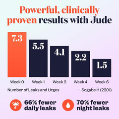 Woman taking a daily Jude bladder control pill for women