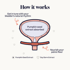 Jude Bladder Control Tablets being used daily