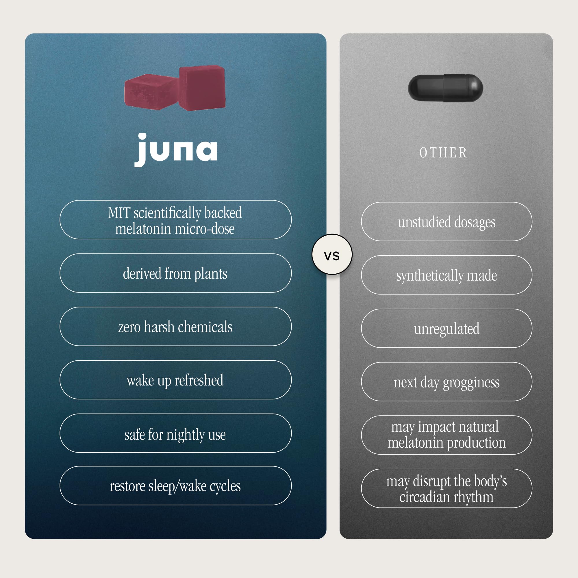 Nutrition and serving size for Juna Nightcap Sleep Gummies