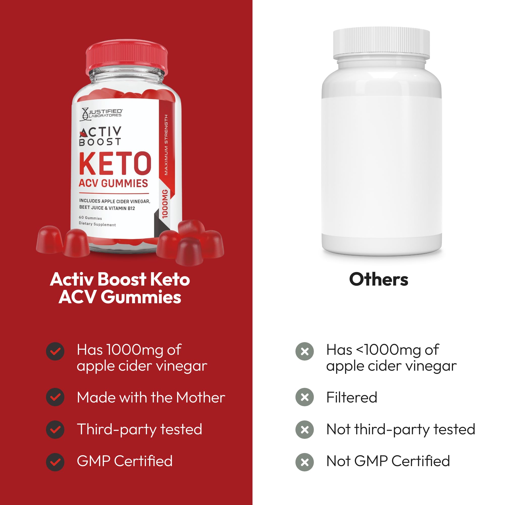 Vitamin B12 highlight in Activboost Keto gummies for energy-friendly routines