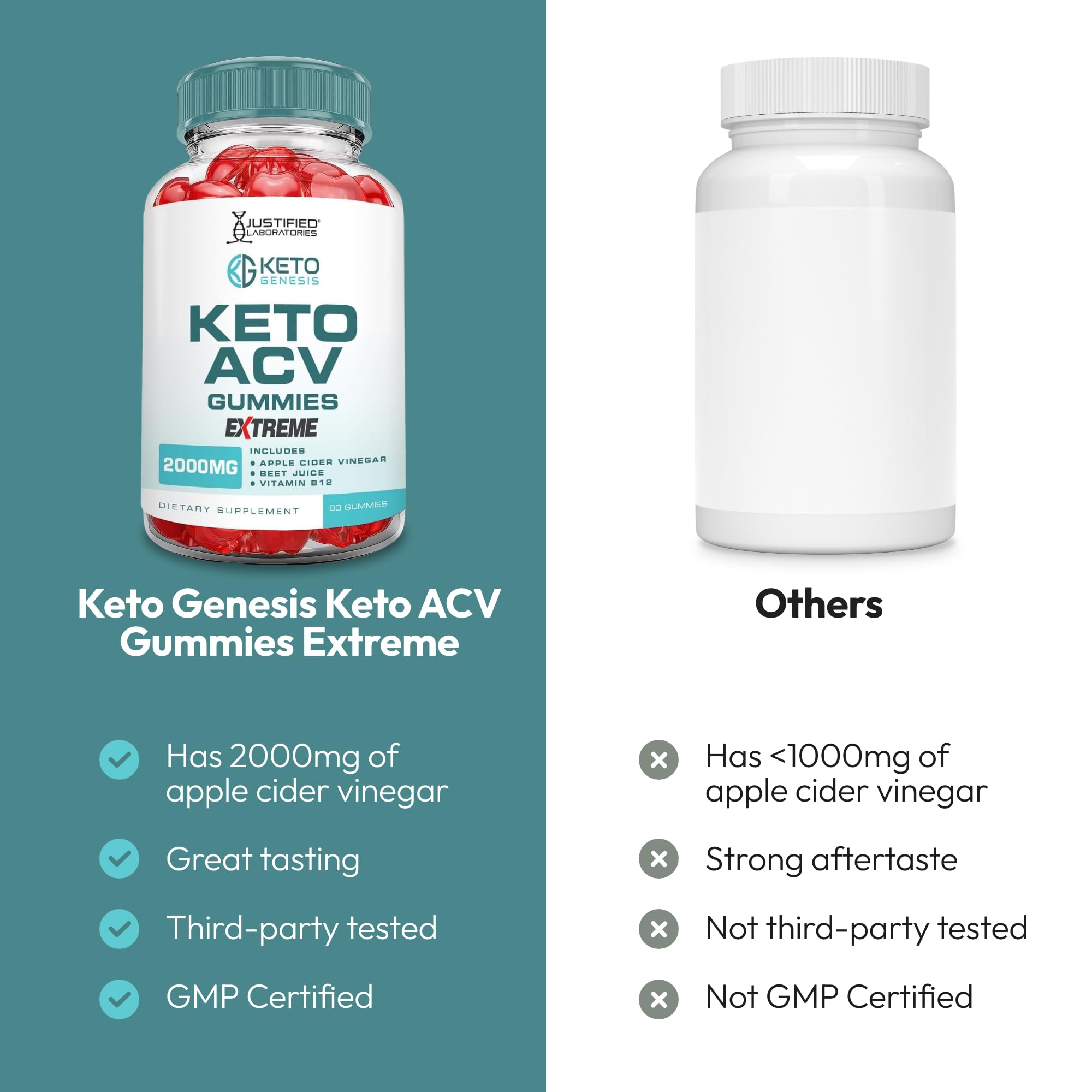 Justified Laboratories Keto Genesis gummies graphic with ACV beet juice for natural support