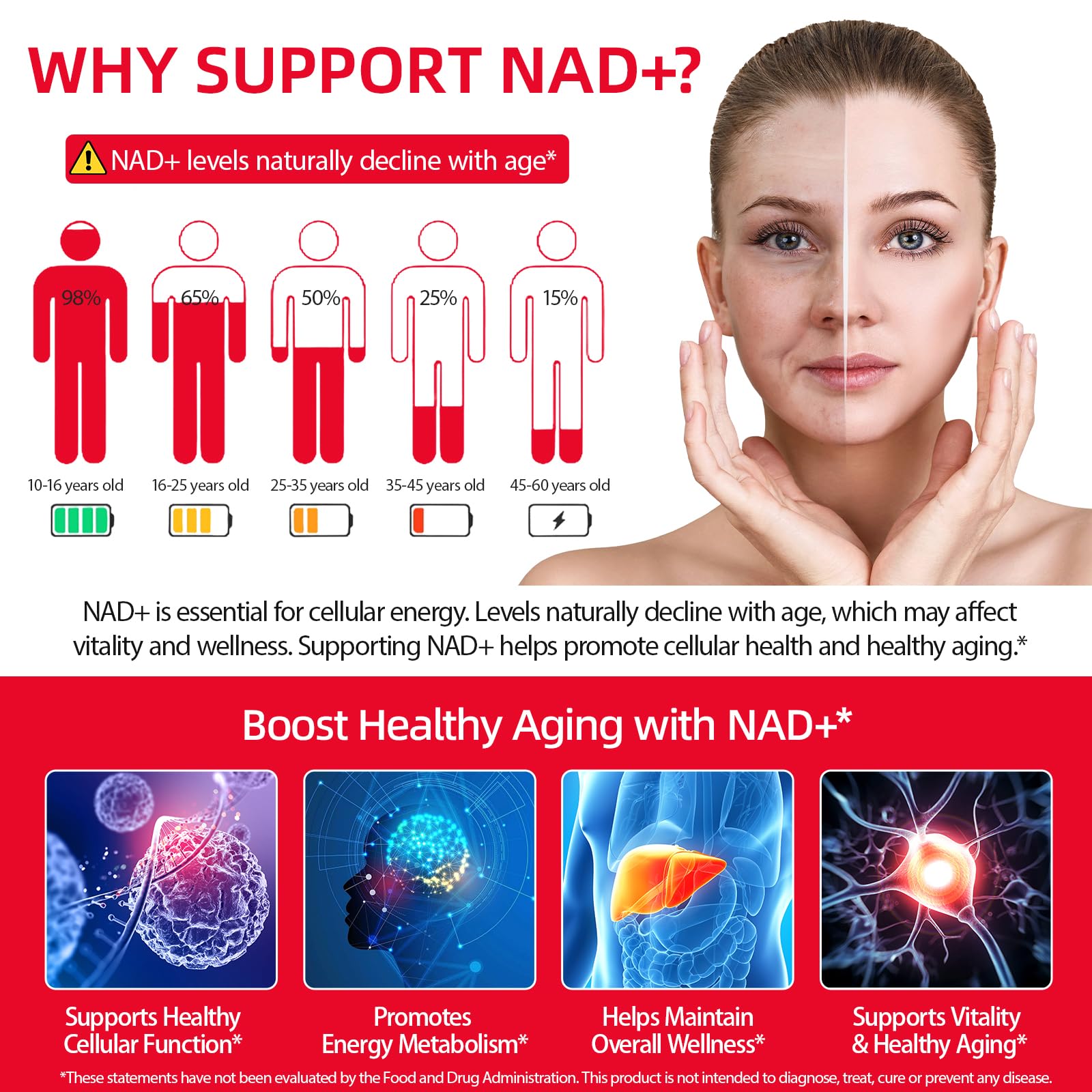 Liposomal nicotinamide riboside composition graphic