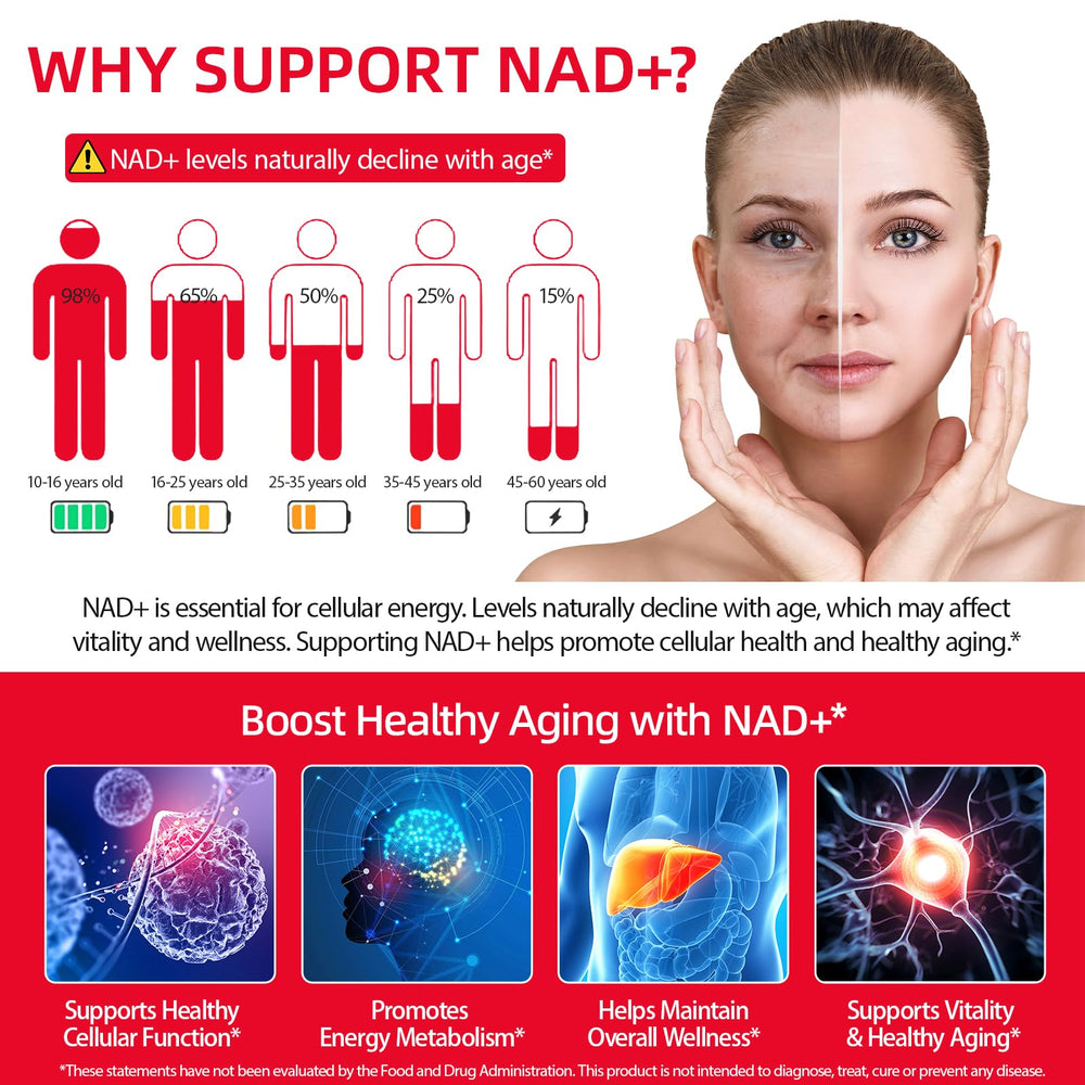 Liposomal nicotinamide riboside composition graphic