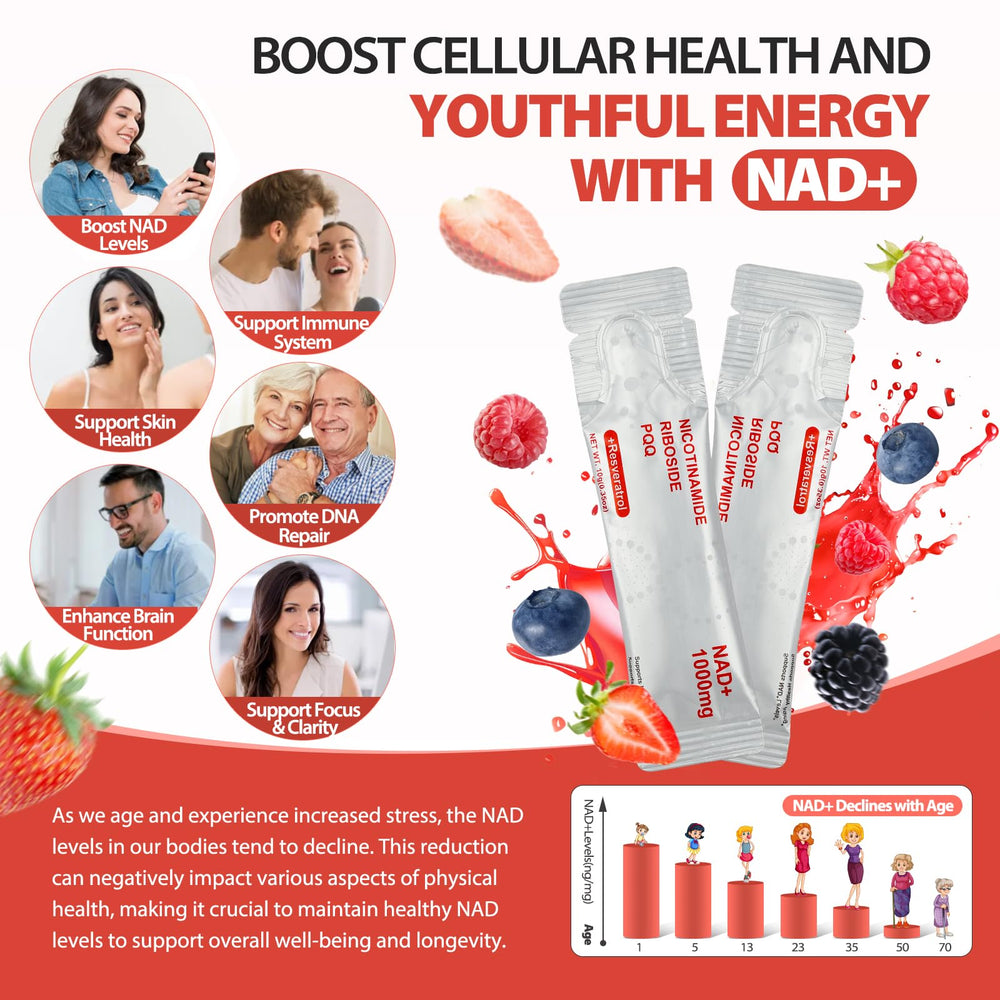 Ingredient close-up with NR, Resveratrol, and Quercetin detail