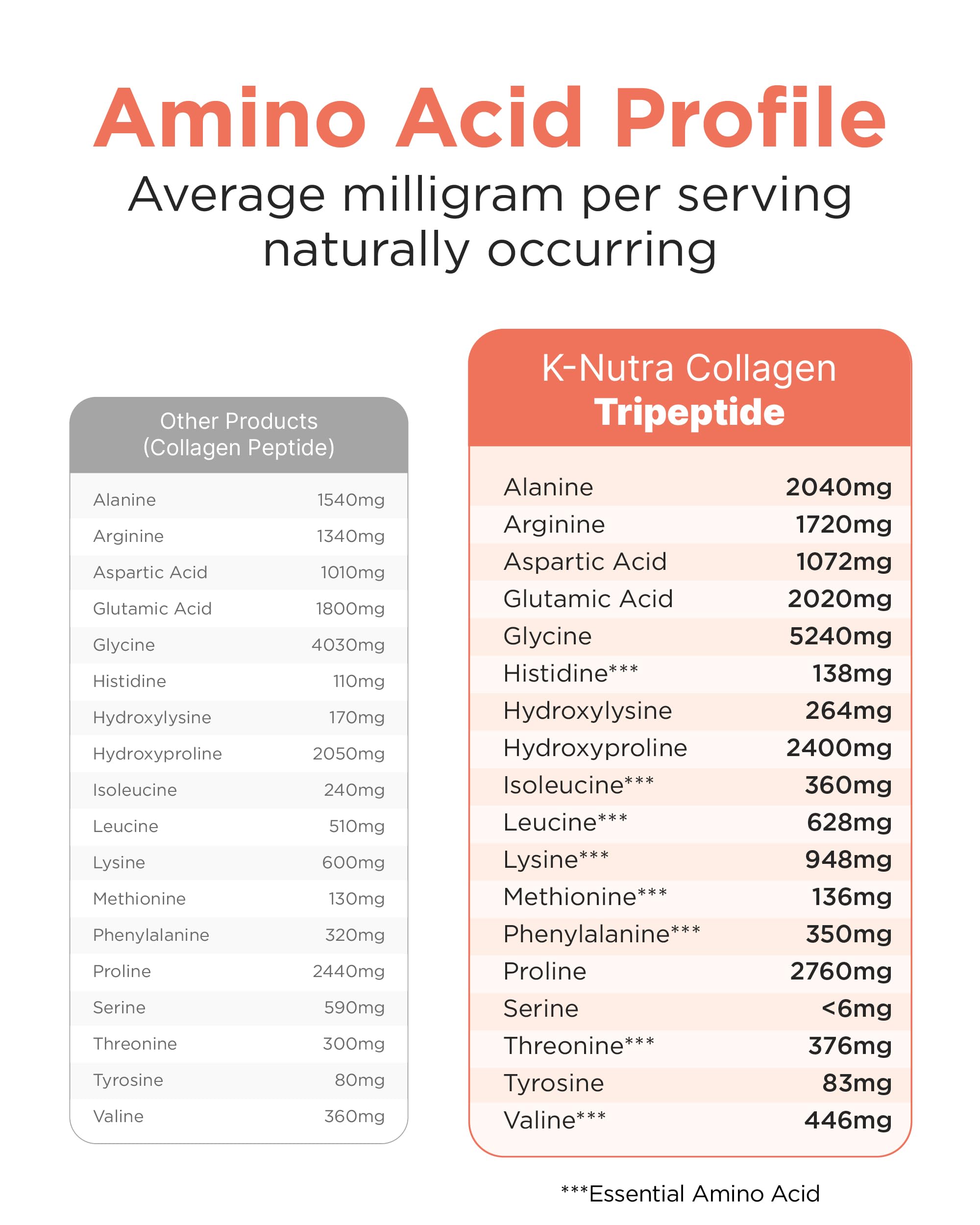 Graphic illustrating 200X absorption advantage