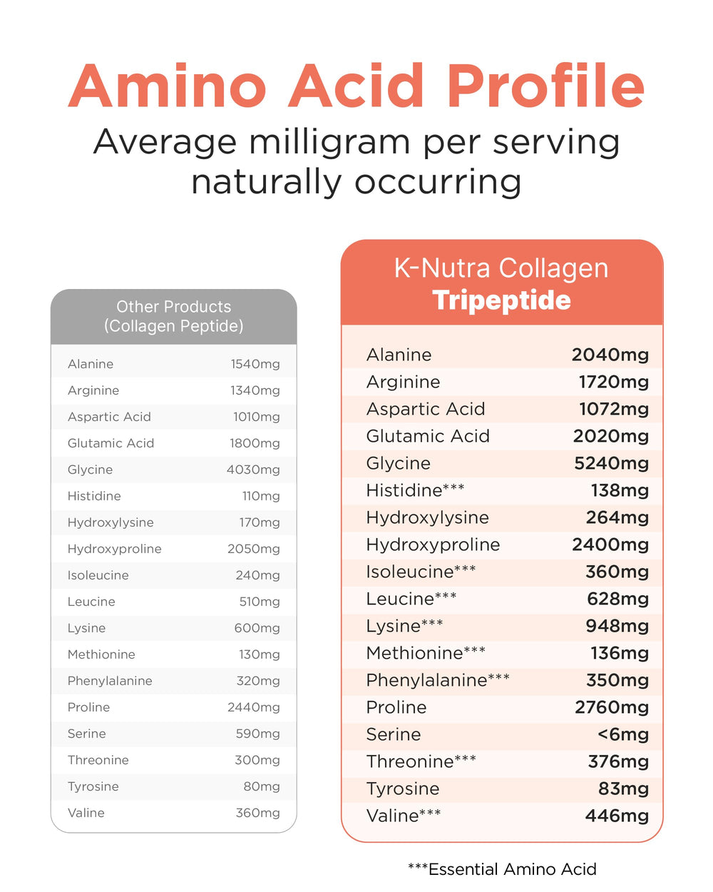 Graphic illustrating 200X absorption advantage