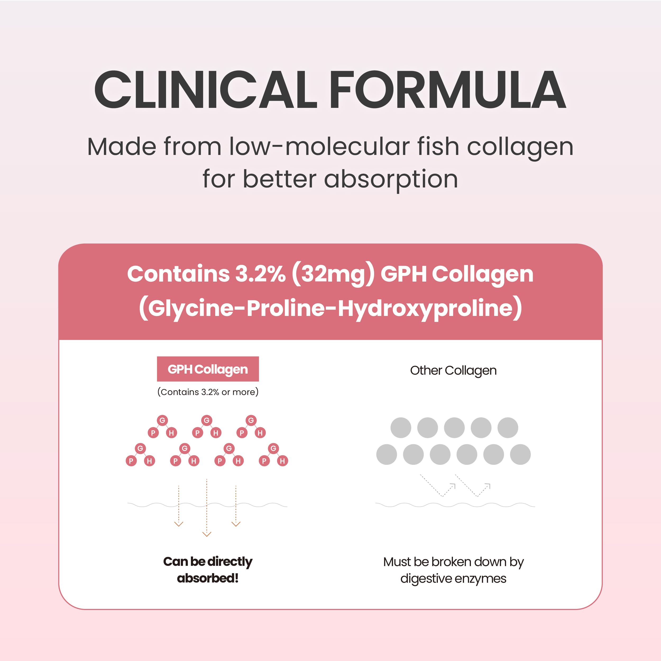 Per-stick Vitamin C and Biotin content