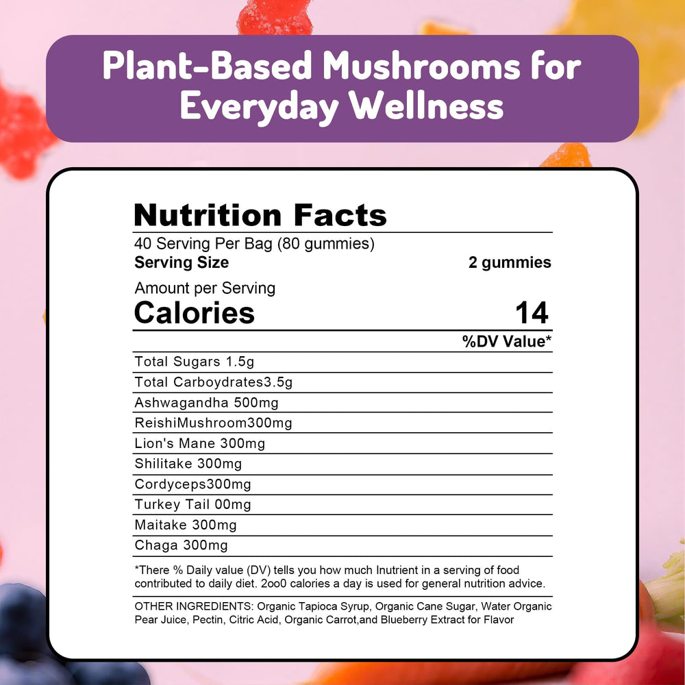 Close-up view of mushroom gummies for focus and energy