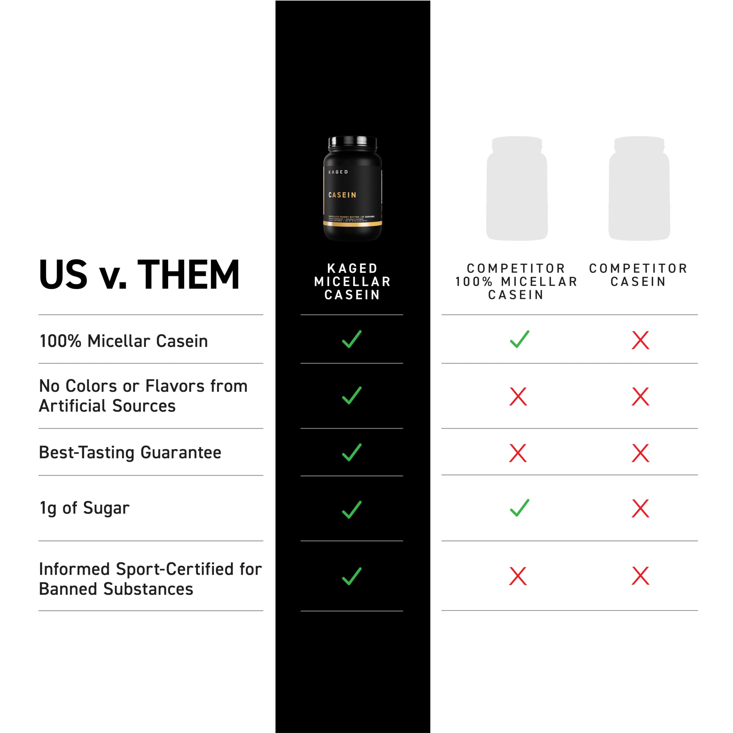 Kaged Kasein vanilla scoop ready to mix for bedtime fueling