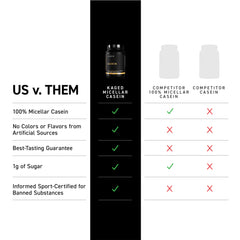 Kaged Kasein vanilla scoop ready to mix for bedtime fueling