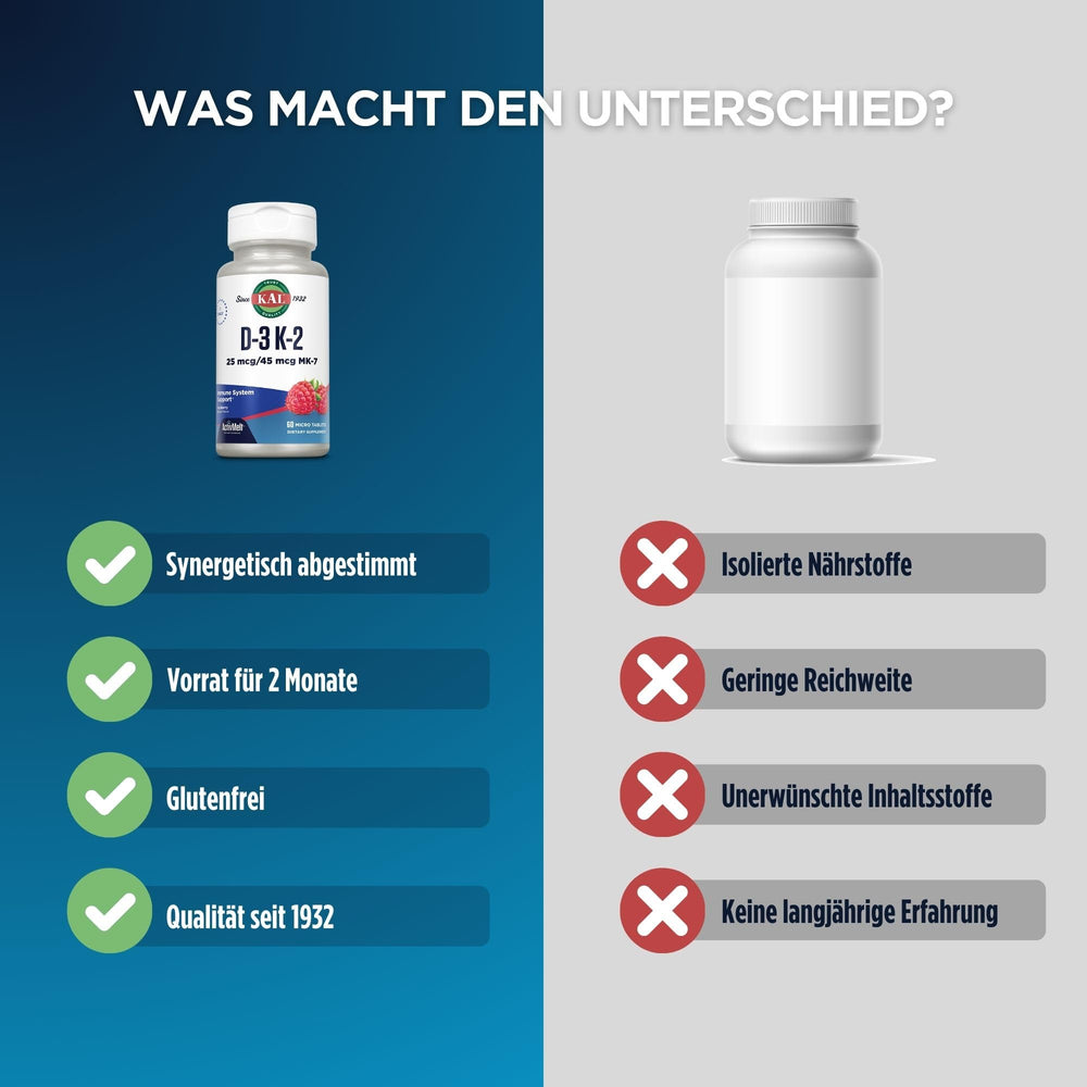 Bottle of KAL Vitamin D3 K2 ActivMelt with raspberry flavor