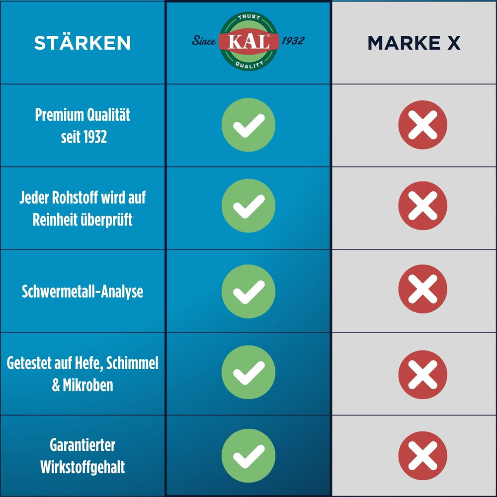 KAL Vitamin D-3 ActivMelt product label