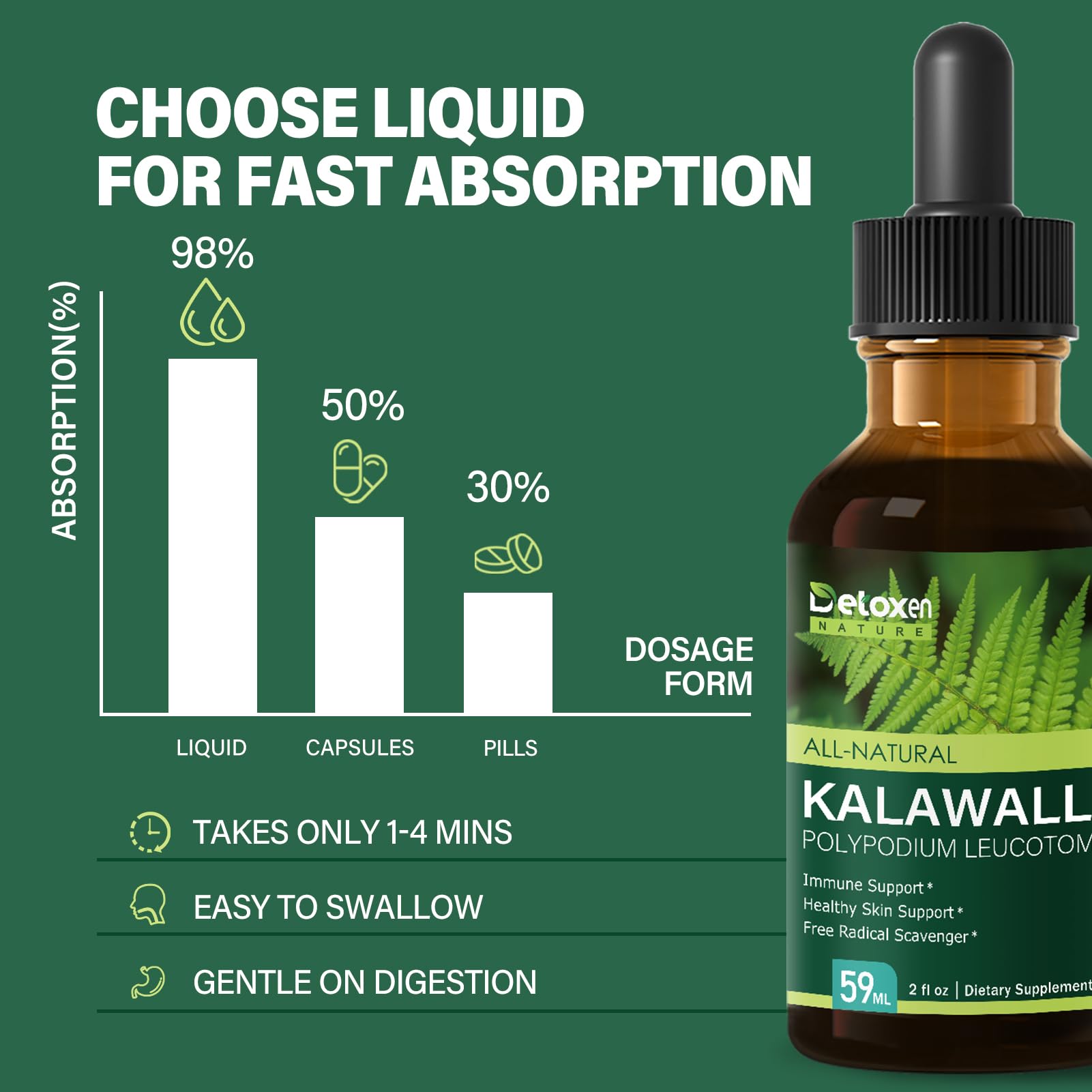 Ingredient panel showing organic Kalawalla and herbs