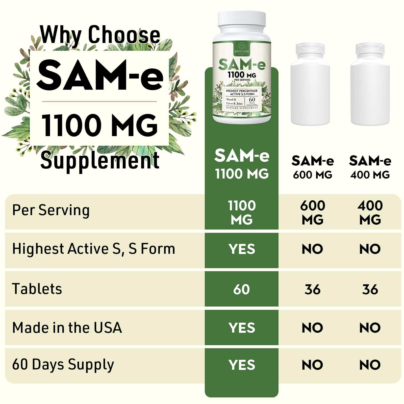 Enteric-coated SAM-e tablets for gentle absorption