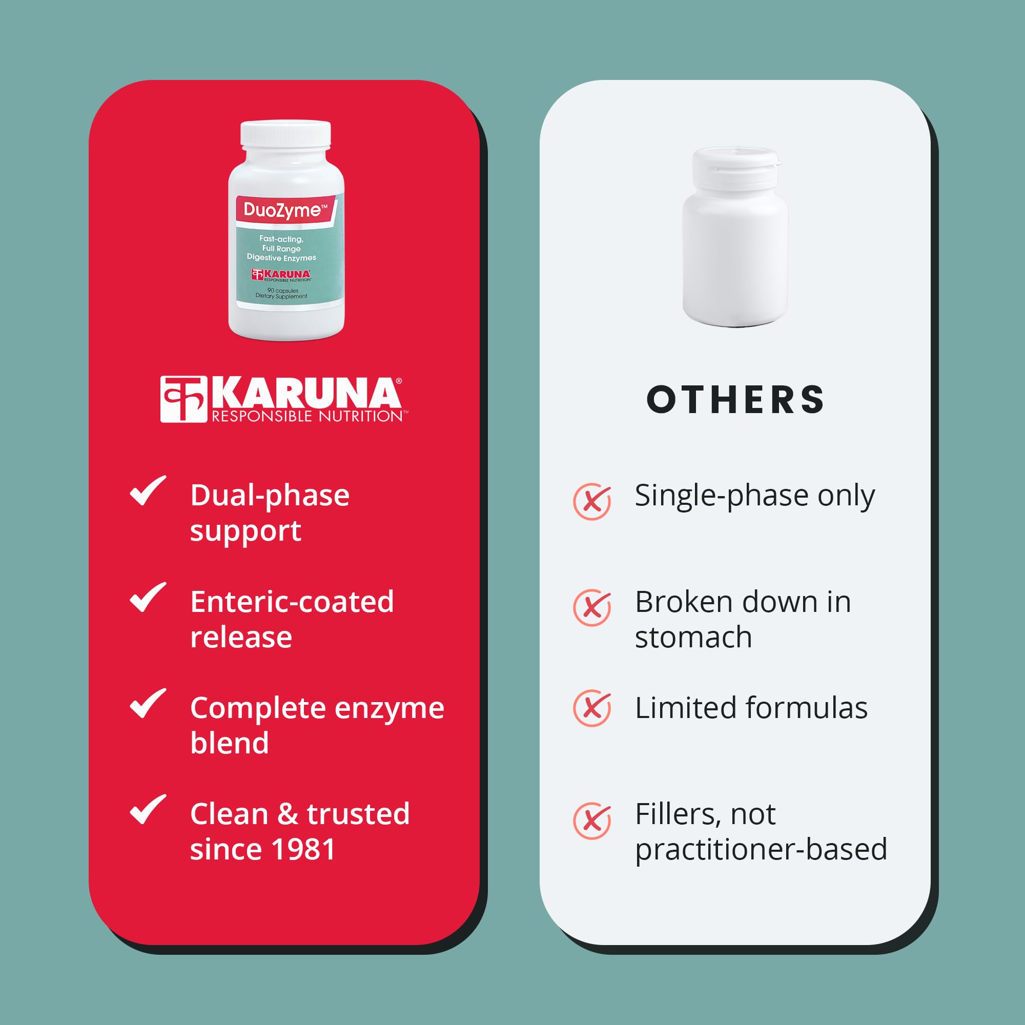 Serving size and directions for DuoZyme