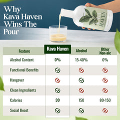 Kava Haven served as a refreshing mocktail