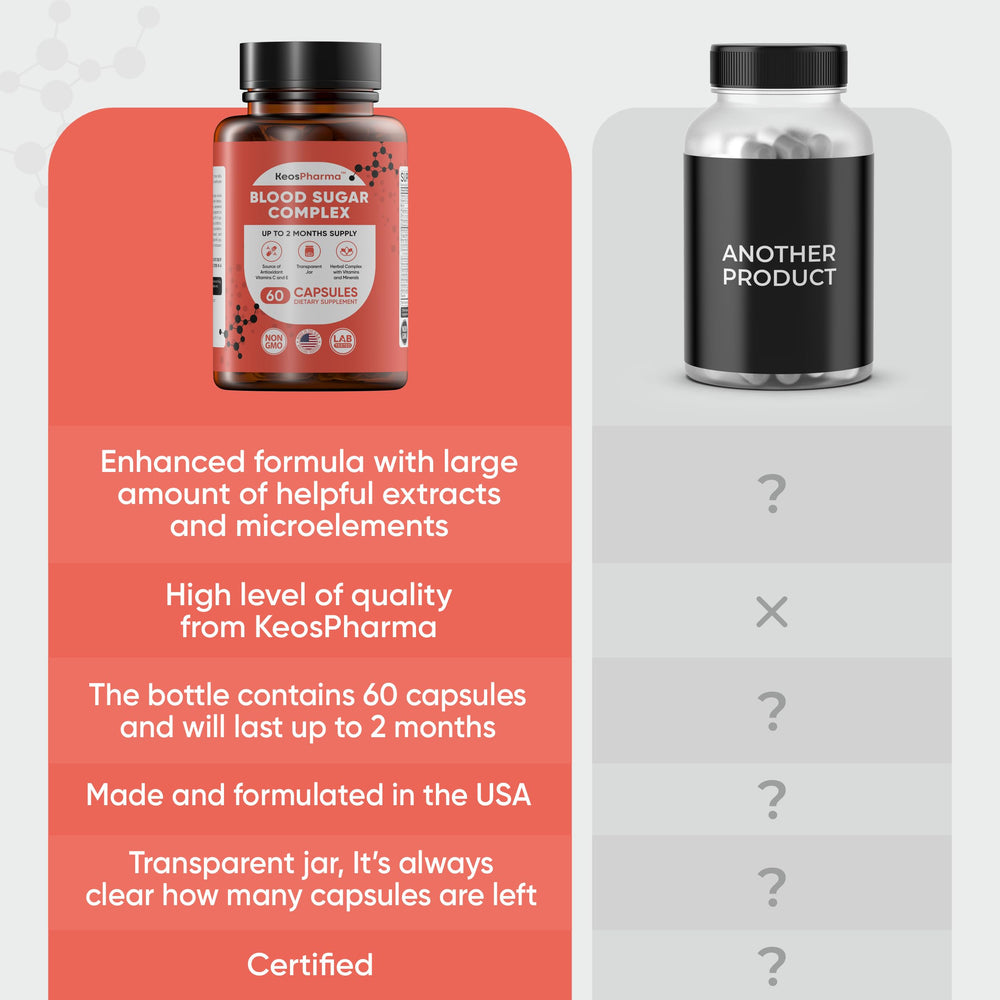 KeosPharma Blood Sugar Complex packaging and box