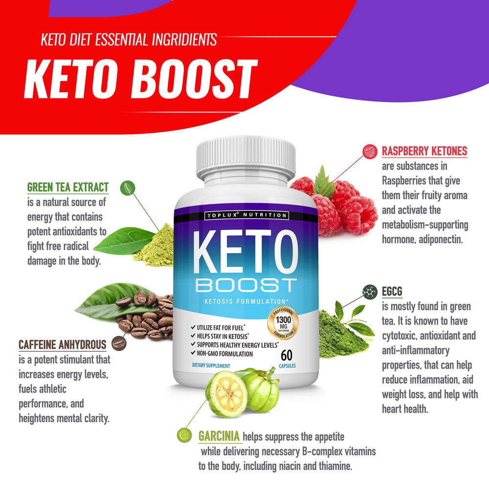 Ingredients on Keto Boost label including Raspberry Ketones and Green Tea