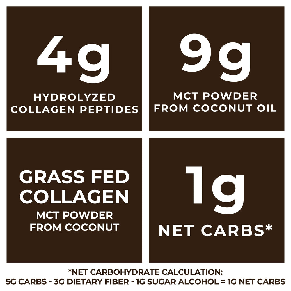 Smoothie with added MCT powder, chocolate flavor