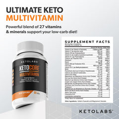 Ketocore Keto Vitamins bottle – back label