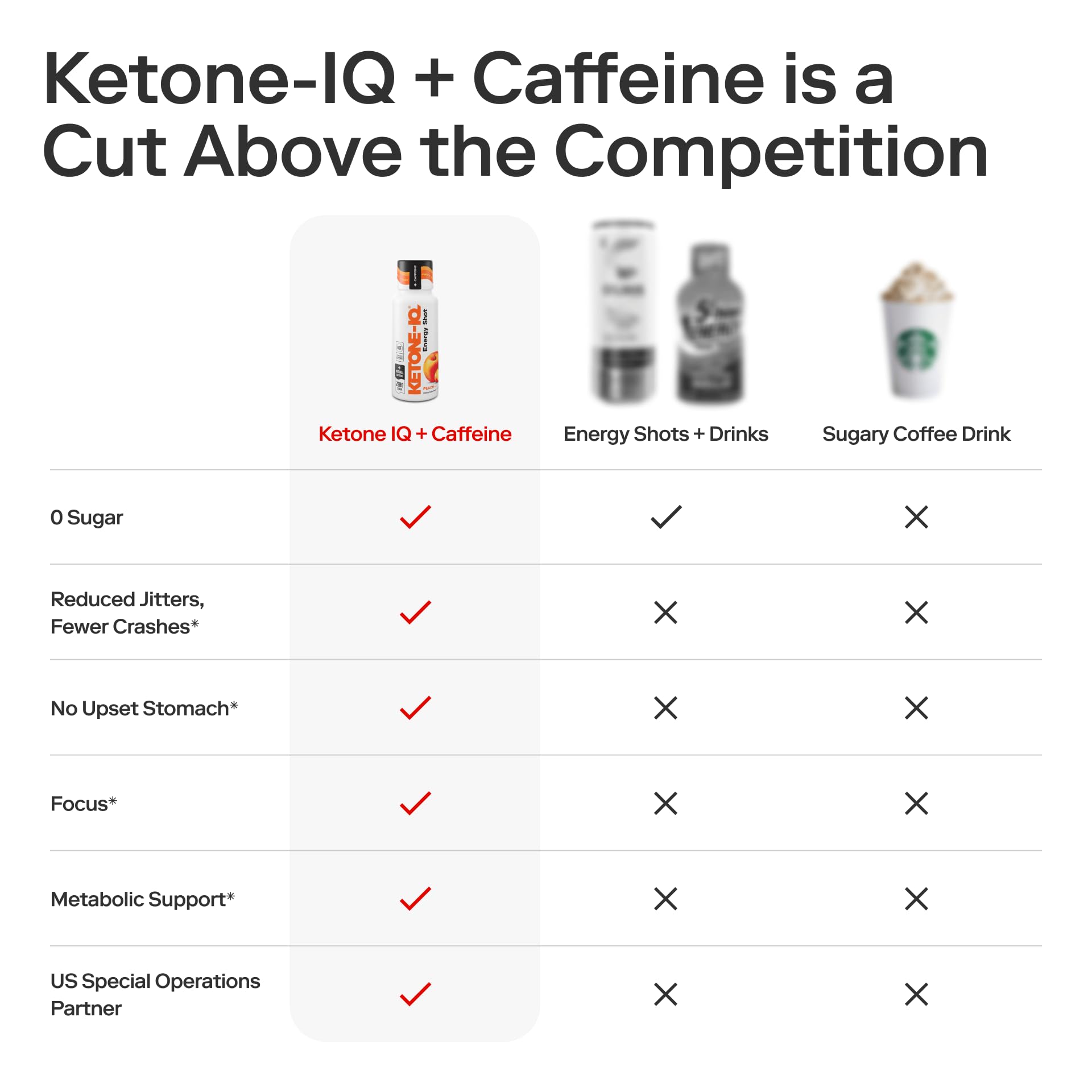 Ingredients: green tea caffeine and ketones
