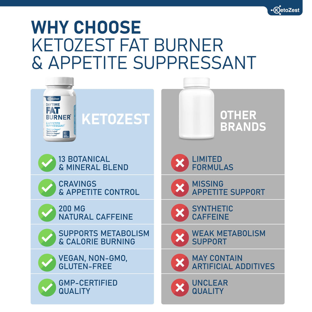 Green tea extract and chromium ingredients close-up