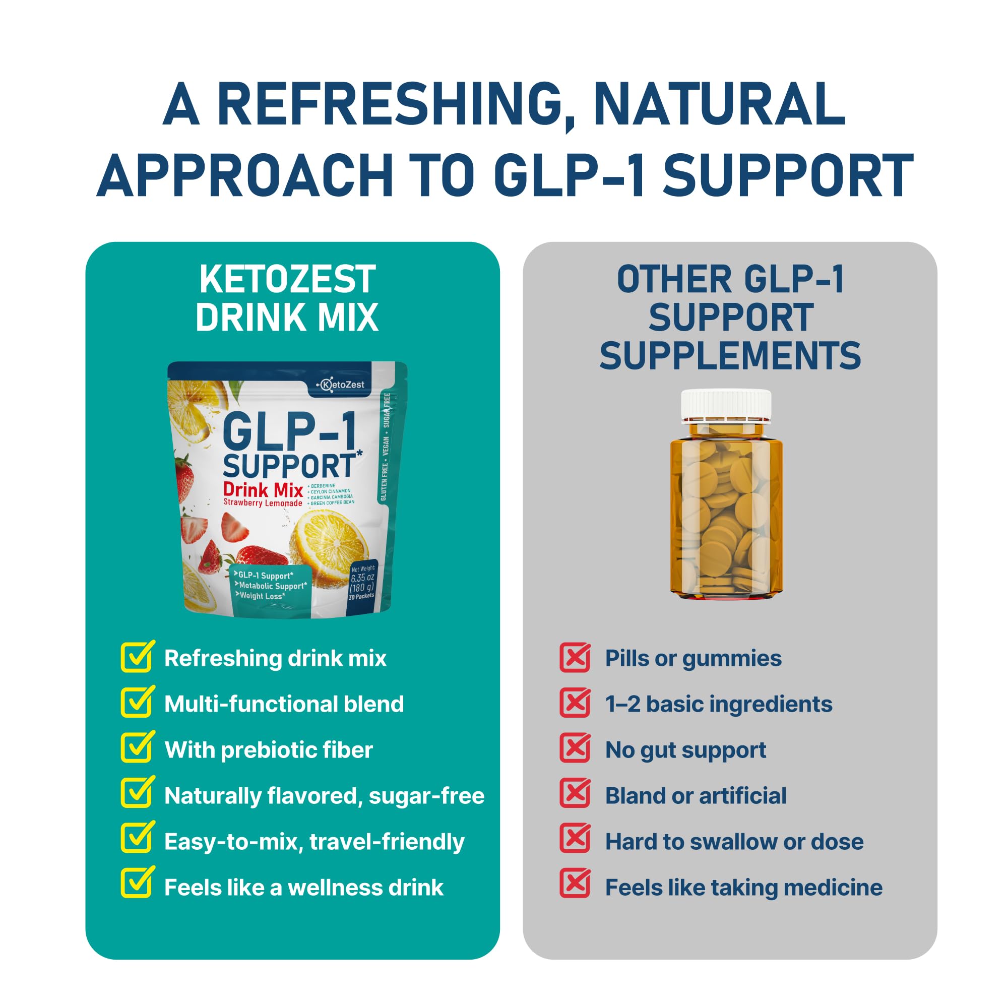 KetoZest GLP-1 Support ingredients close-up featuring berberine and green tea for metabolism.