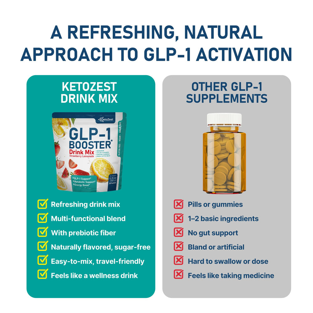 Gut health and prebiotic fiber emphasis in KetoZest formula