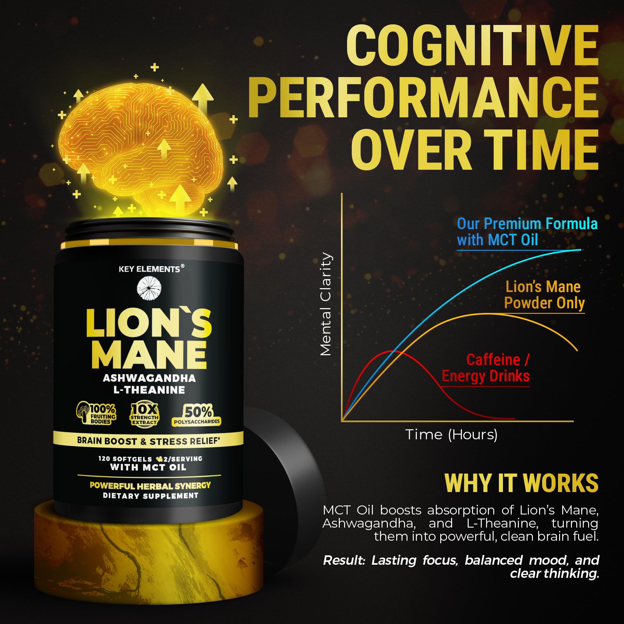 Front view of Key Elements Lions Mane supplement bottle and label