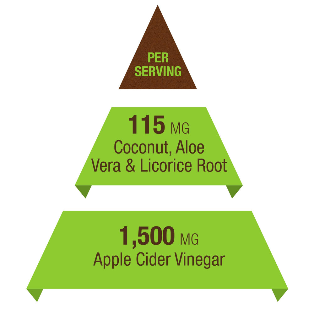Key Nutrition Super Soothing Complex combines coconut for digestive comfort.
