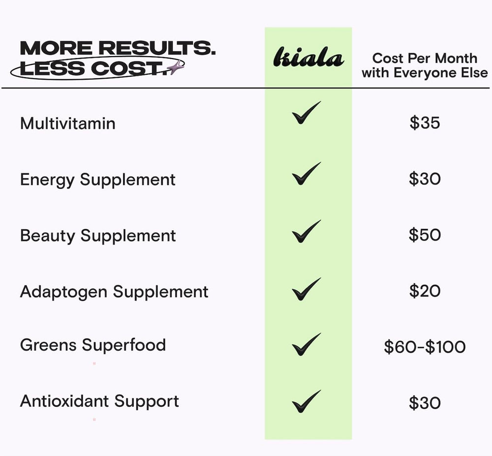 Organic spirulina and chlorella ingredients