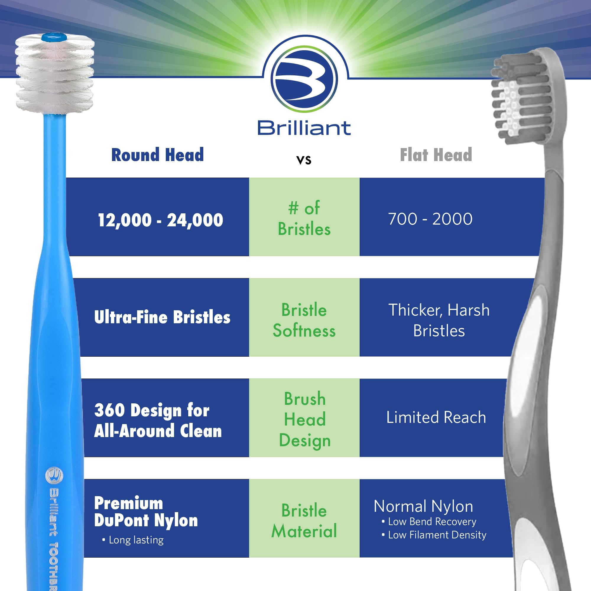 Kid-friendly toothbrush promoting positive brushing habits