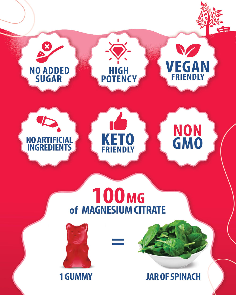 Kids-friendly magnesium gummies box