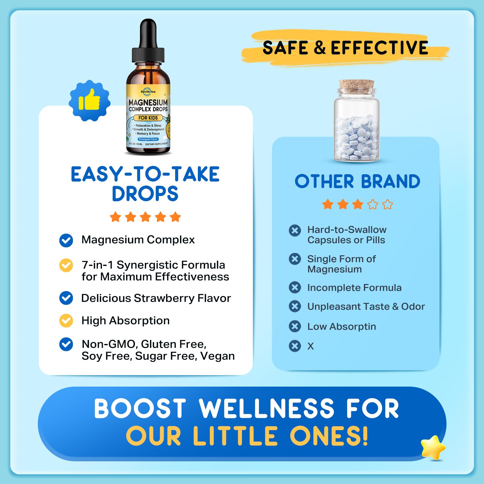 Child-friendly bottle and dropper for kids magnesium supplement