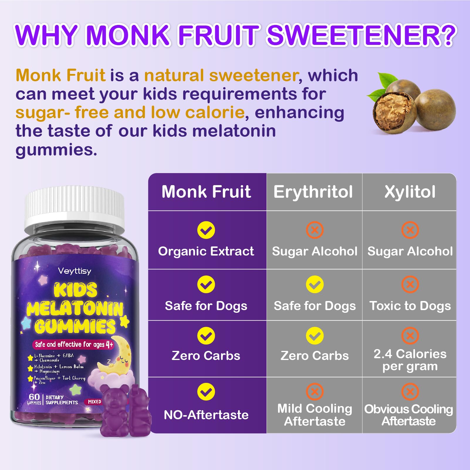 Assorted bottle with nine gummies displayed