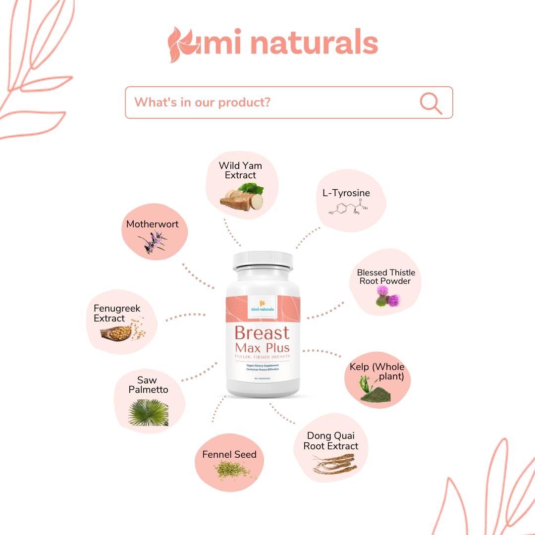 Capsules arranged beside product packaging for Breast Max Plus