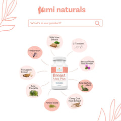 Capsules arranged beside product packaging for Breast Max Plus