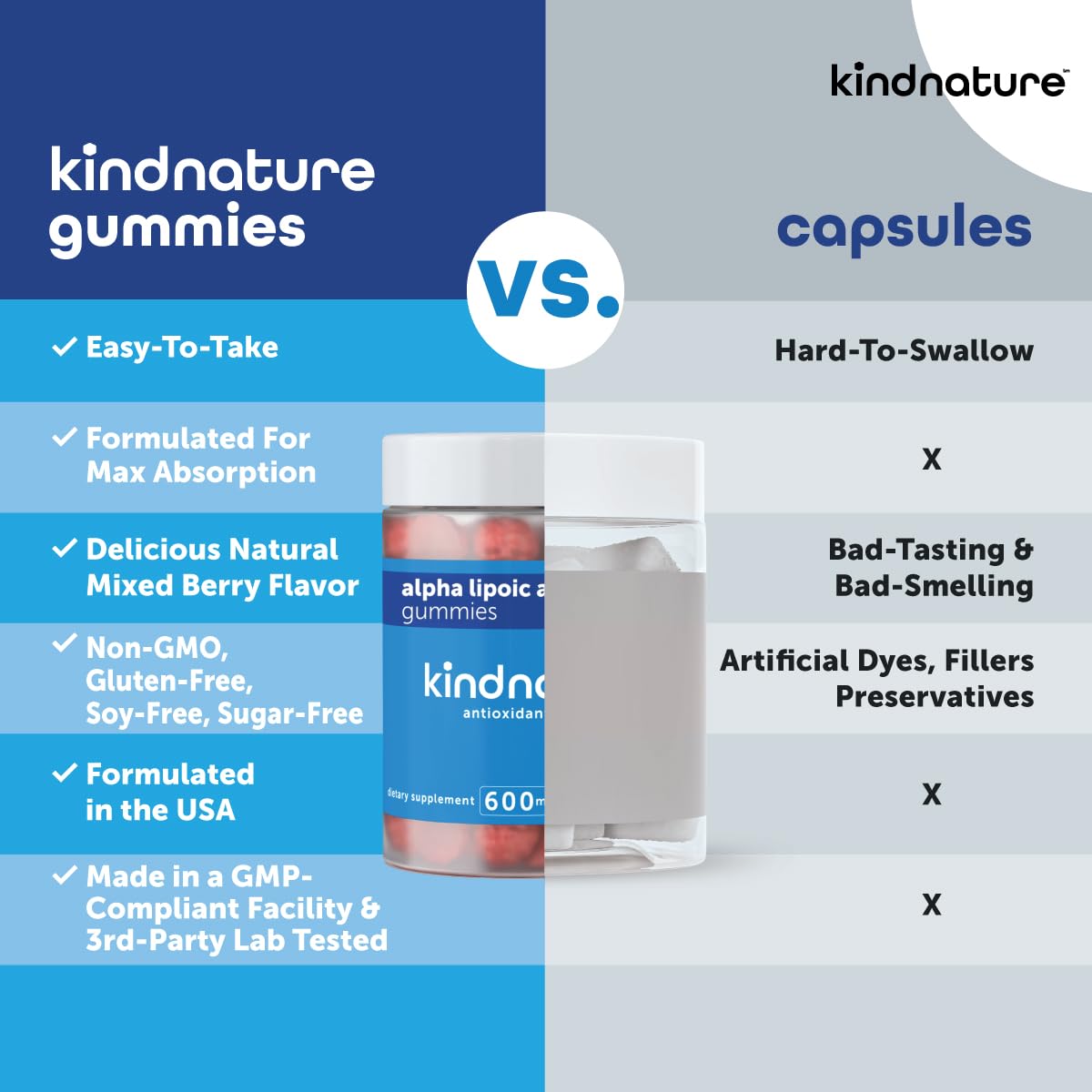Third-party lab-tested purity badge for KINDNATURE ALA gummies
