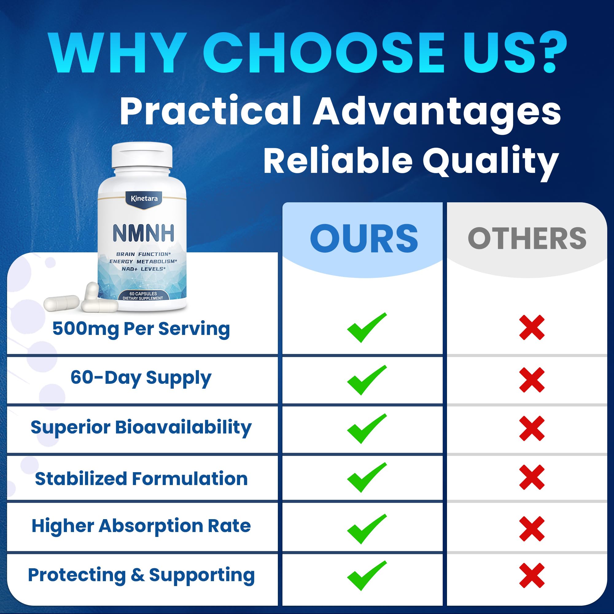 Kinetara NMNH product science-backed formula banner